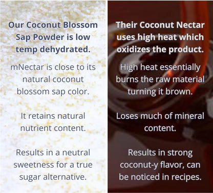 mNectar | Organic Coconut Sap Powder