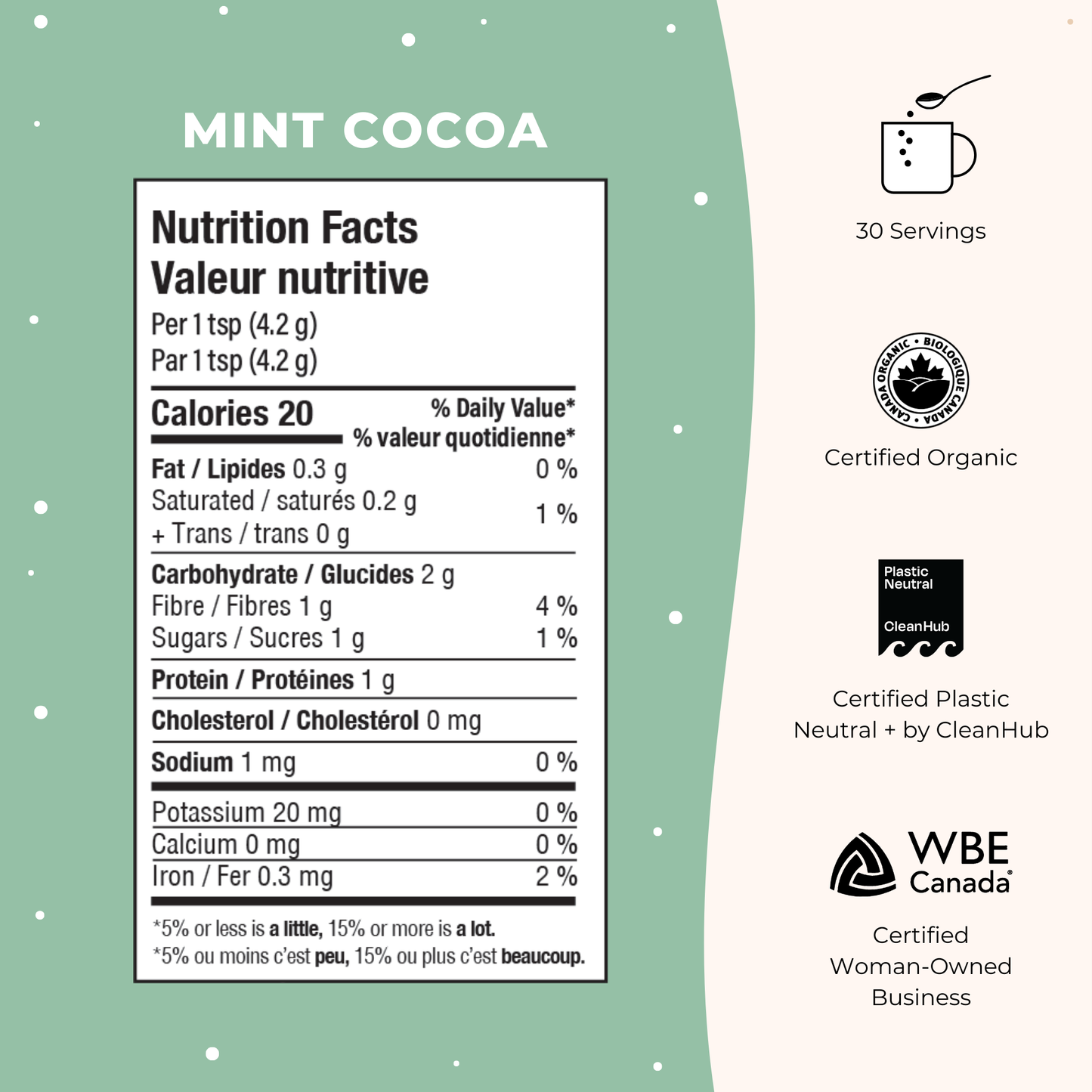 Mint Cocoa Latte Blend